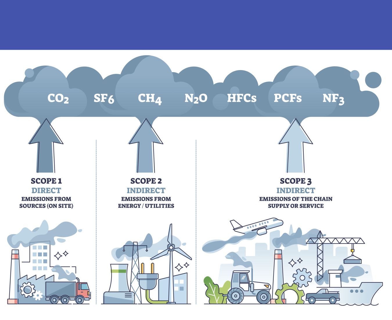 Emissions Emissions